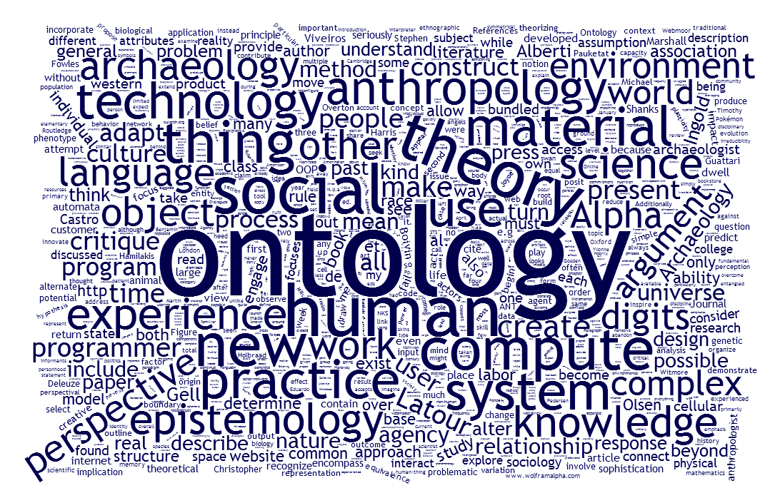 Word Cloud described by list below.