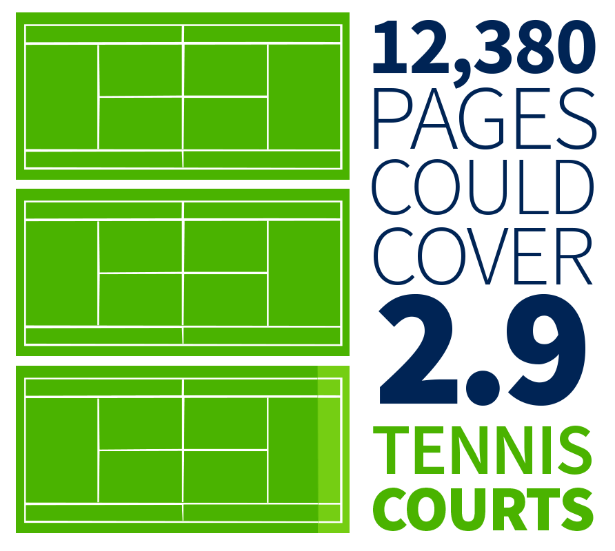 Infographic: 12,380 pages could cover 2.9 tennis courts.