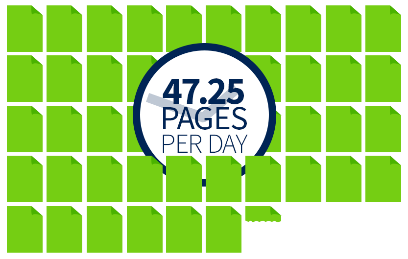 Infographic with 47.25 rectangles representing pages.