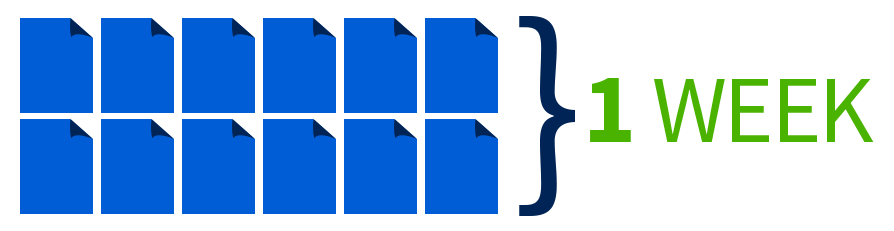 Infographic with rectangles representing 12 pages per week.